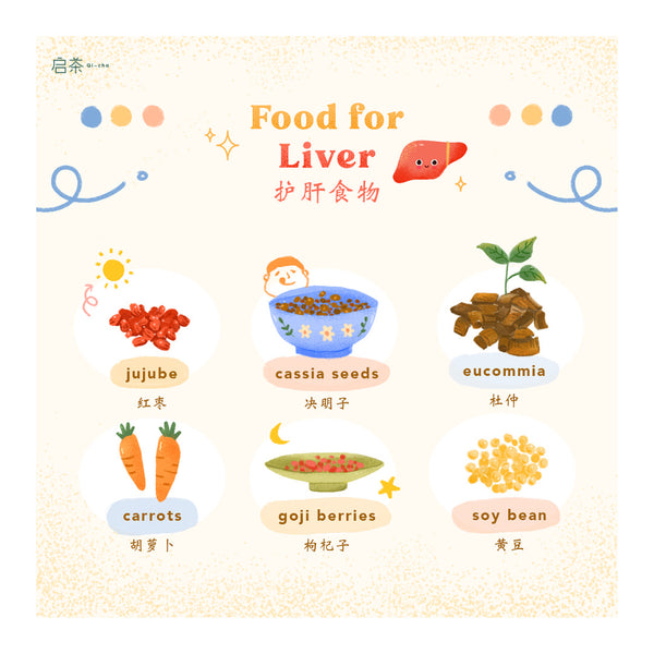 Food For Liver 护肝食物